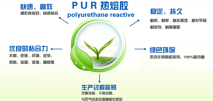 東莞永皋機械PUR濕固反應型熱熔膠的性能及優(yōu)點